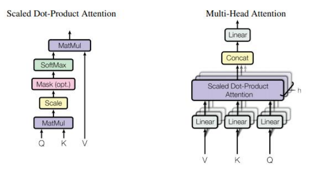 Scaled-Dot_Multi-Head