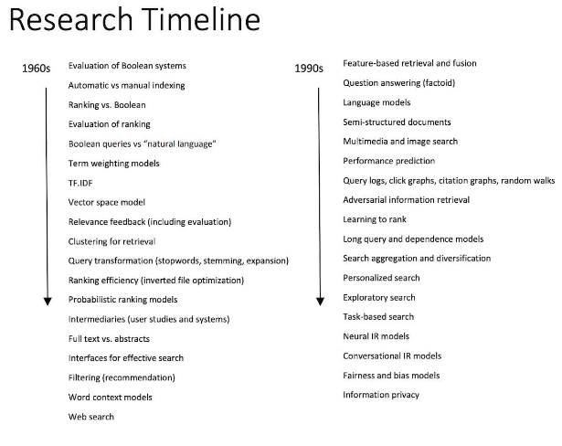 Research Timeline