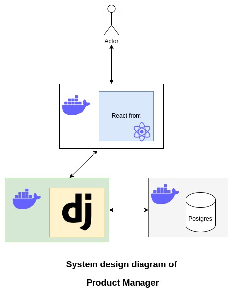 System design diagram